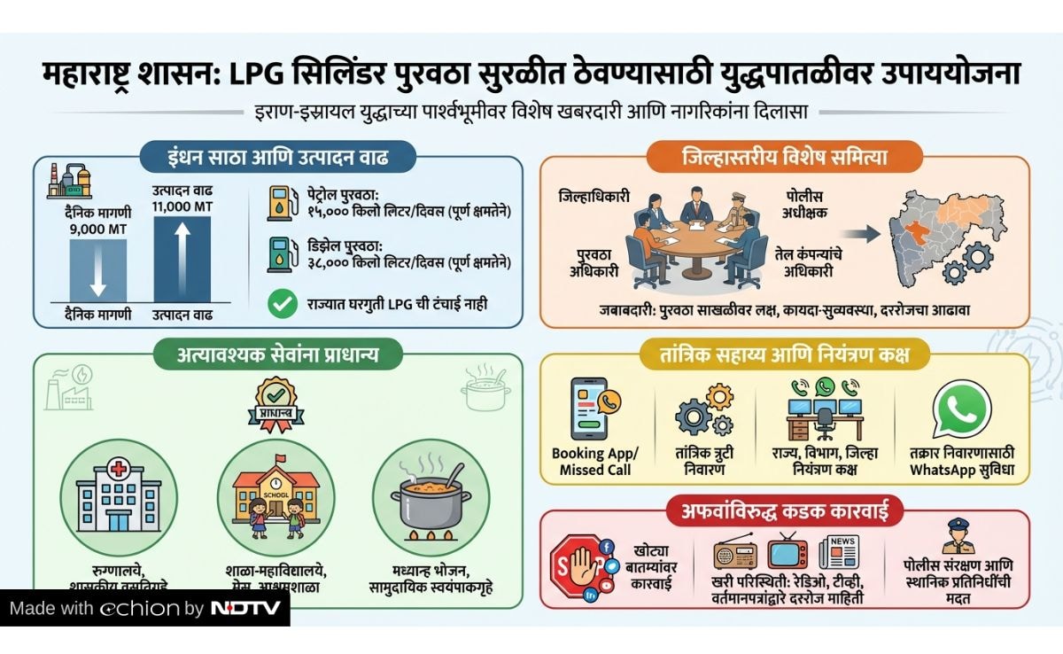 Latest and Breaking News on NDTV