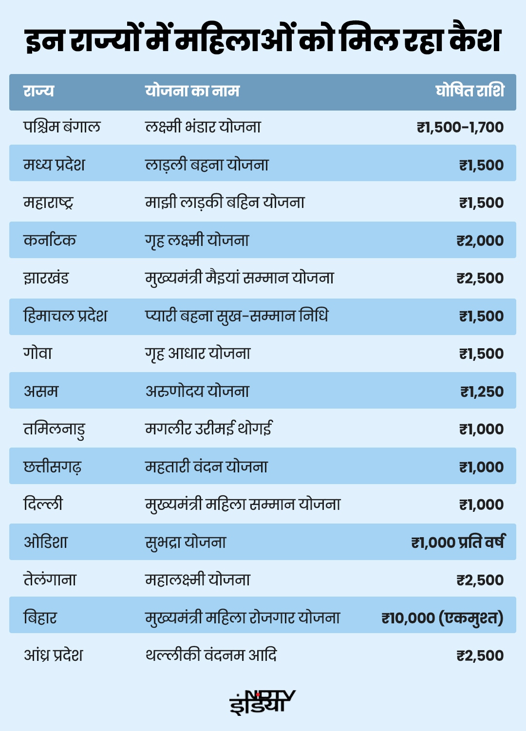 Latest and Breaking News on NDTV