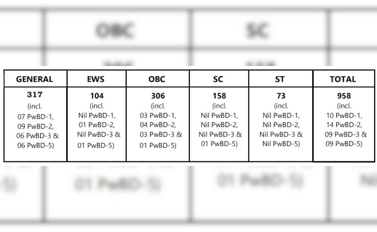 Latest and Breaking News on NDTV