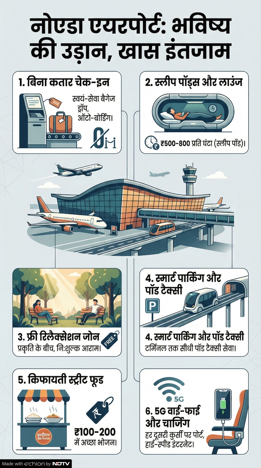 Noida Airport