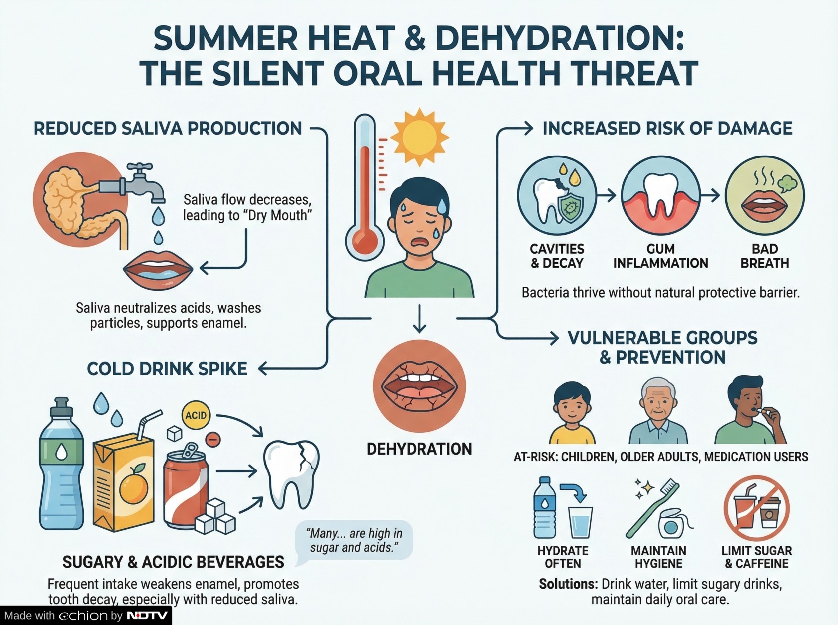 Latest and Breaking News on NDTV