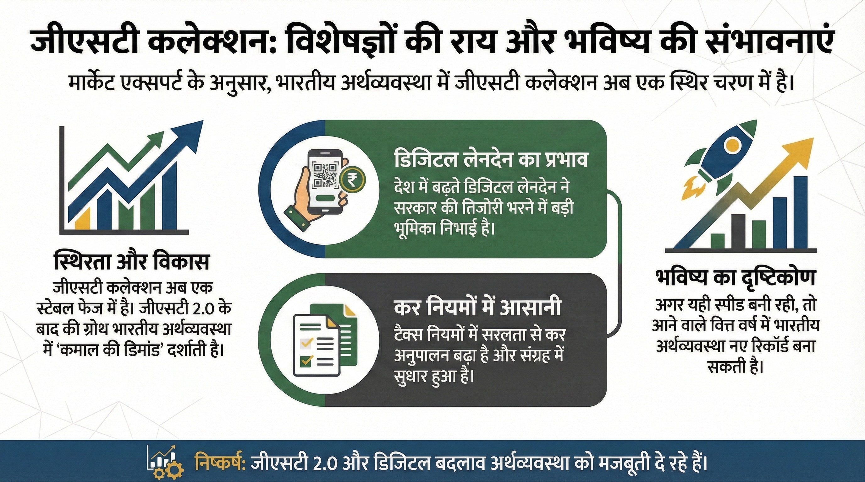 GST Collection February 2026