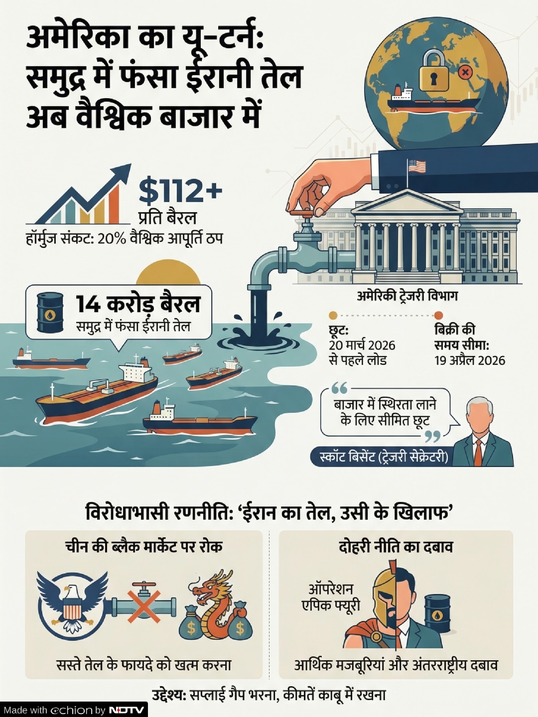 Trump Treasury Trump Treasury