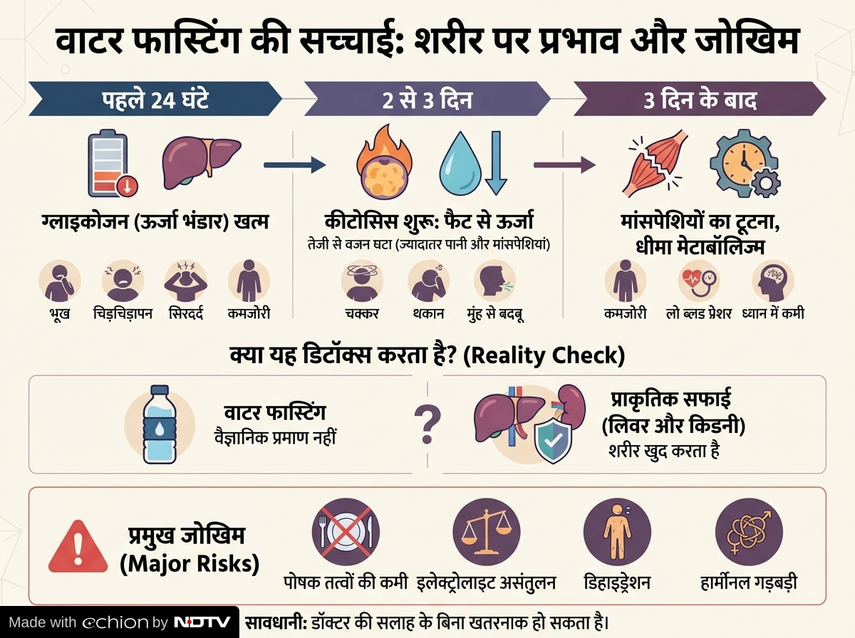 Latest and Breaking News on NDTV