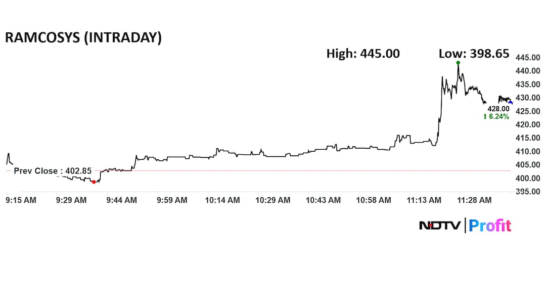 Latest and Breaking News on NDTV