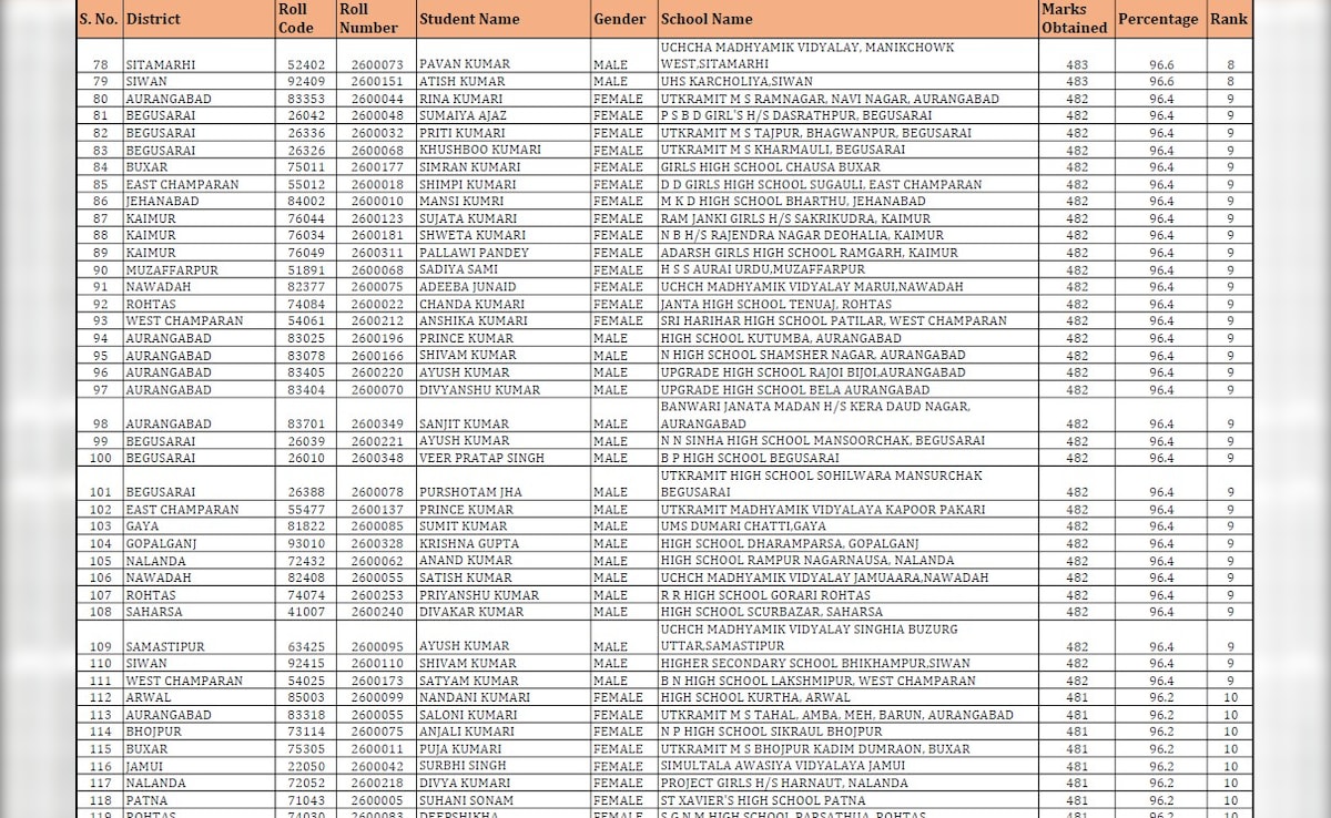 Latest and Breaking News on NDTV