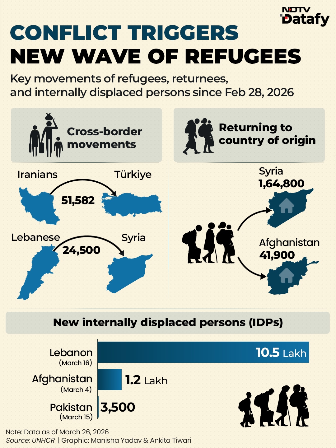 Latest and Breaking News on NDTV Latest and Breaking News on NDTV