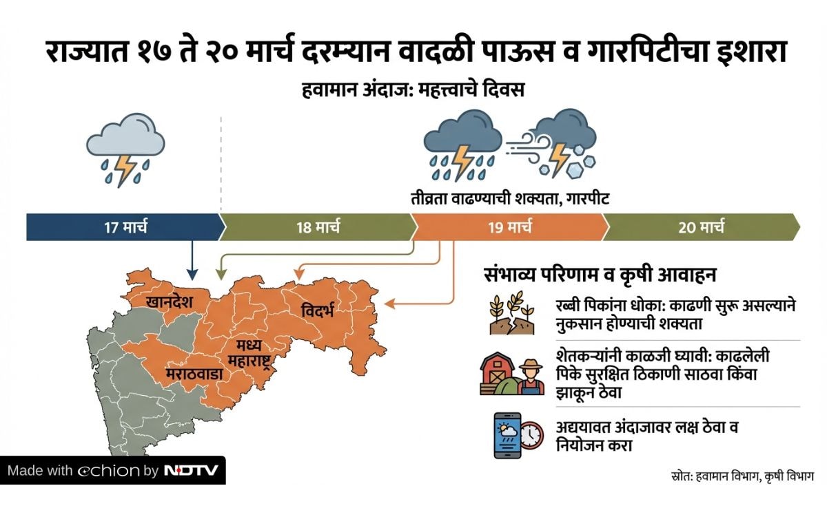 Latest and Breaking News on NDTV