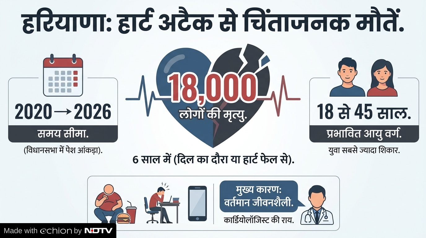 Latest and Breaking News on NDTV