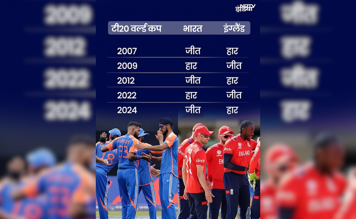 T20 World Cup में इंग्लैंड और भारत के बीच हार-जीत का निश्चित रहा है क्रम, इस बार साबित होगा भ्रम!