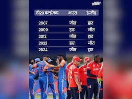 T20 World Cup में इंग्लैंड और भारत के बीच हार-जीत का निश्चित रहा है क्रम, इस बार साबित होगा भ्रम!