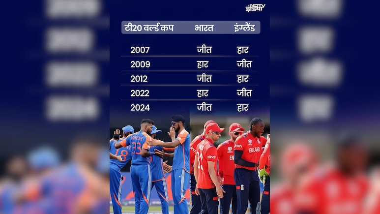 T20 World Cup में इंग्लैंड और भारत के बीच हार-जीत का निश्चित रहा है क्रम, इस बार साबित होगा भ्रम!