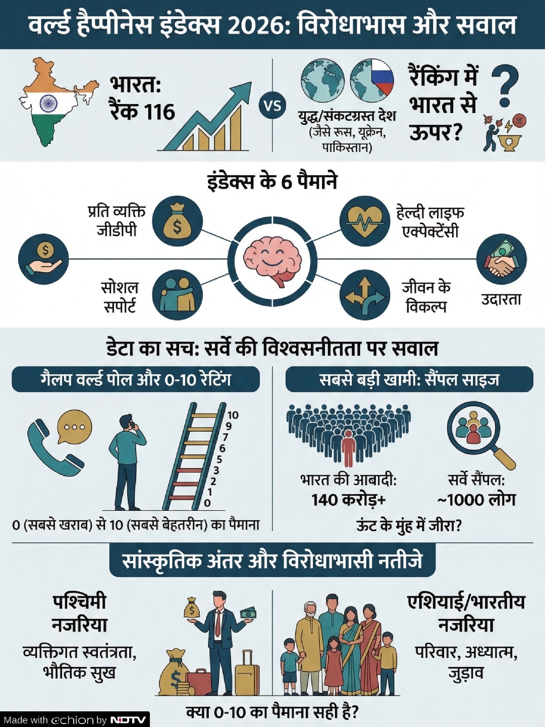 world happiness index 2026