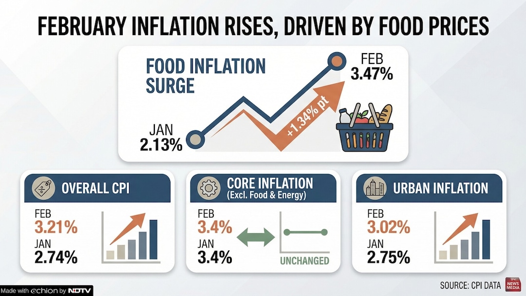 Latest and Breaking News on NDTV