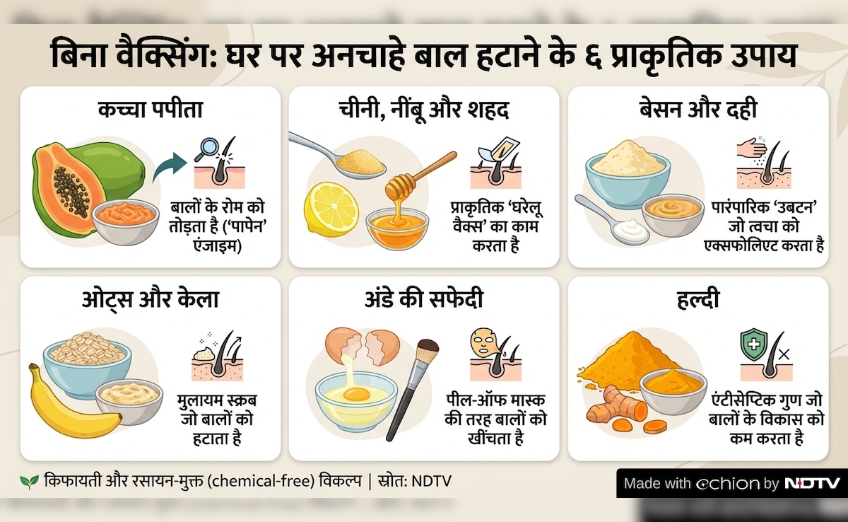 Latest and Breaking News on NDTV