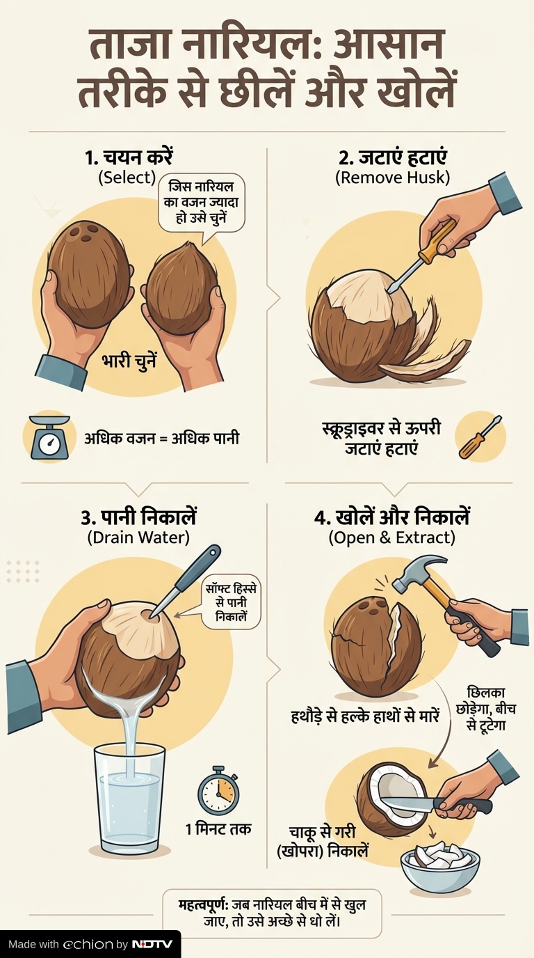 Latest and Breaking News on NDTV