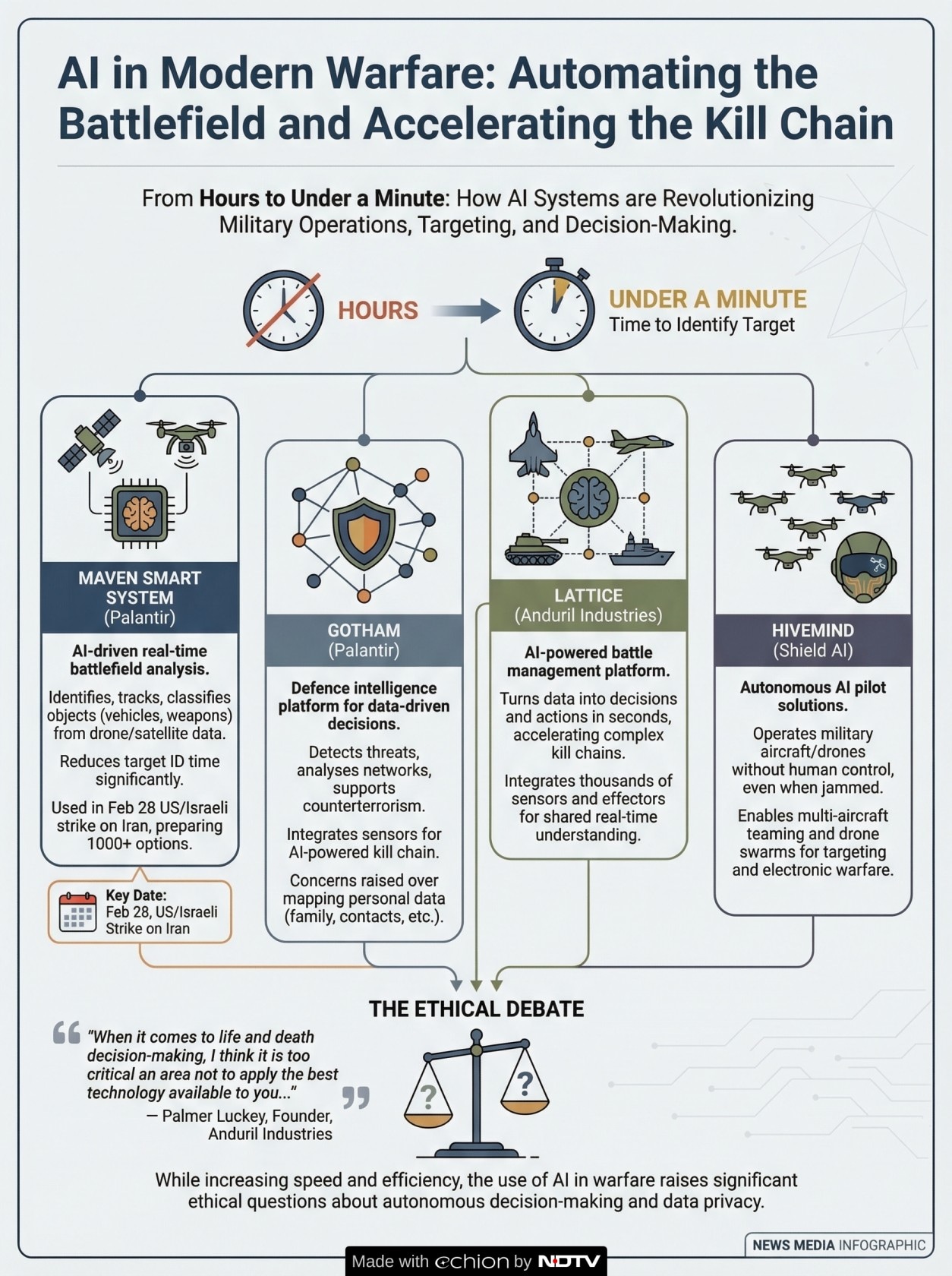 Latest and Breaking News on NDTV