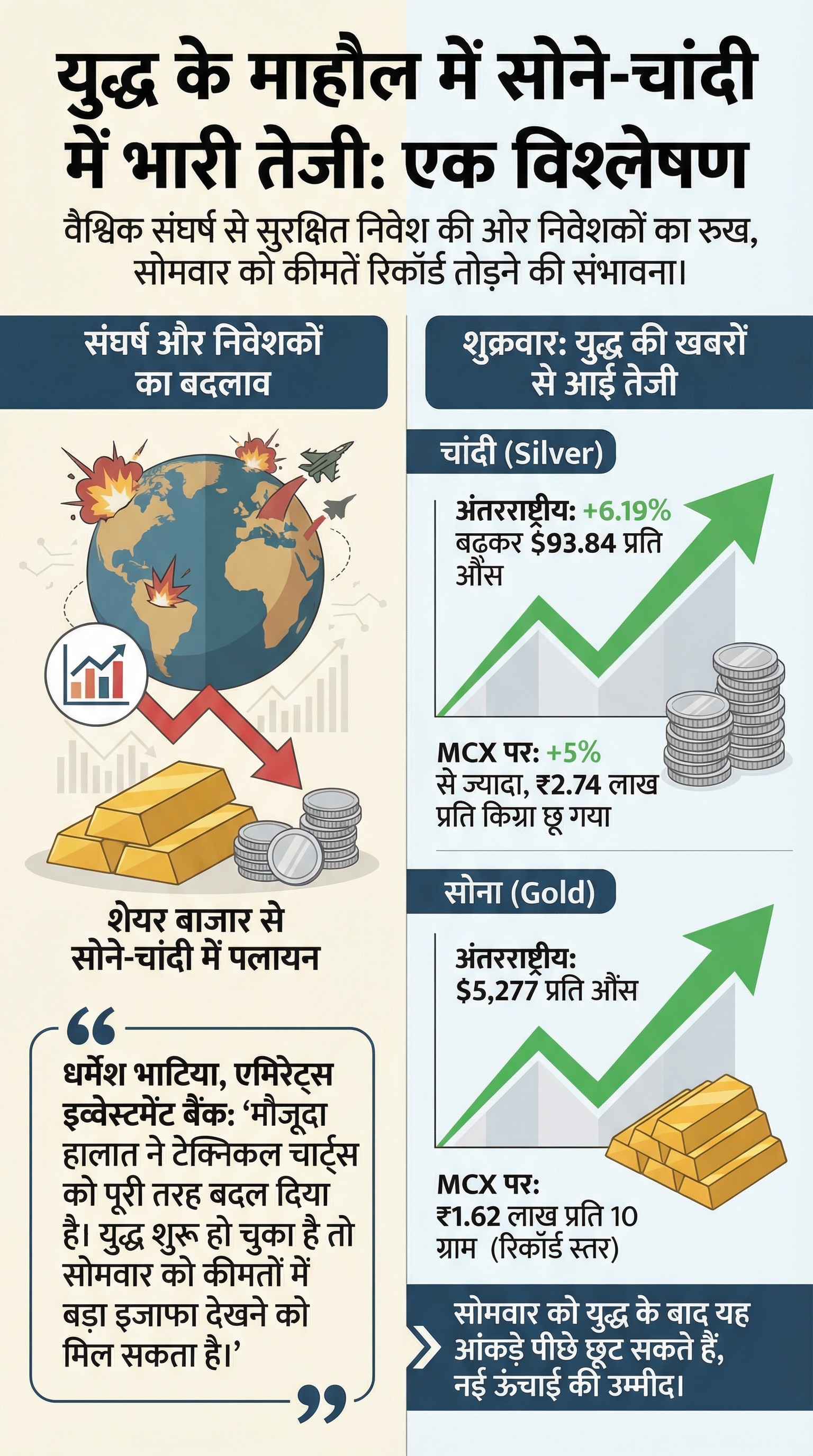 Gold-Silver Price Forecast Gold-Silver Price Forecast