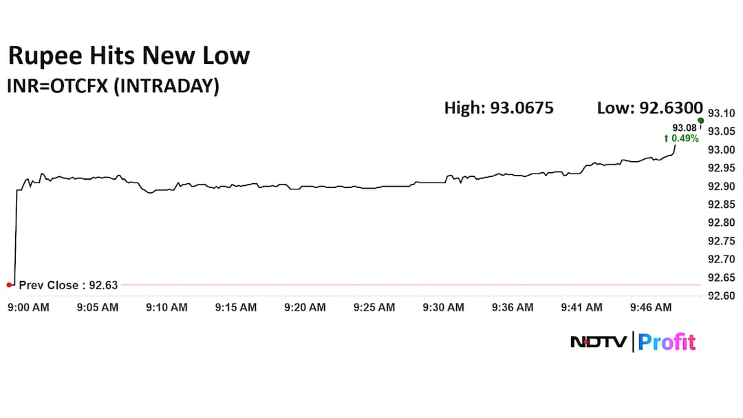 Latest and Breaking News on NDTV