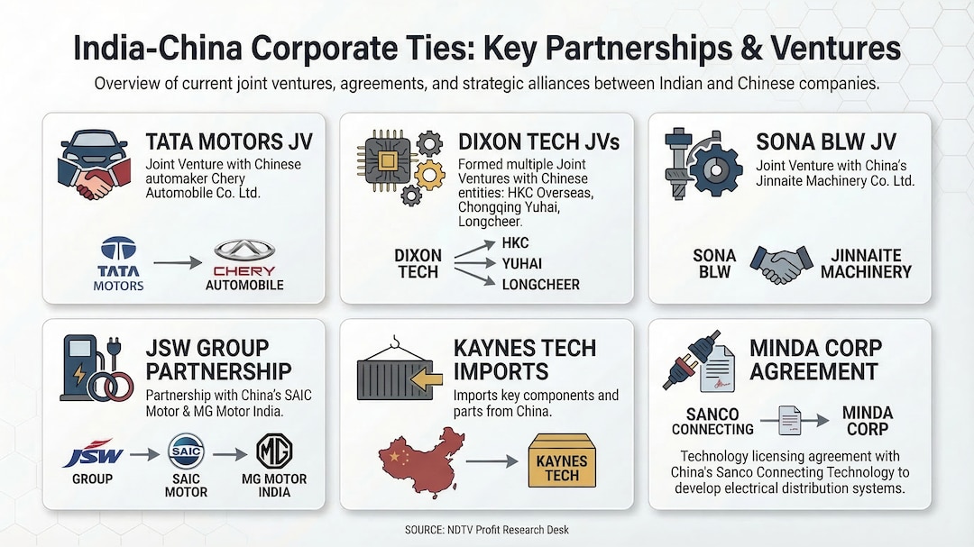 Latest and Breaking News on NDTV