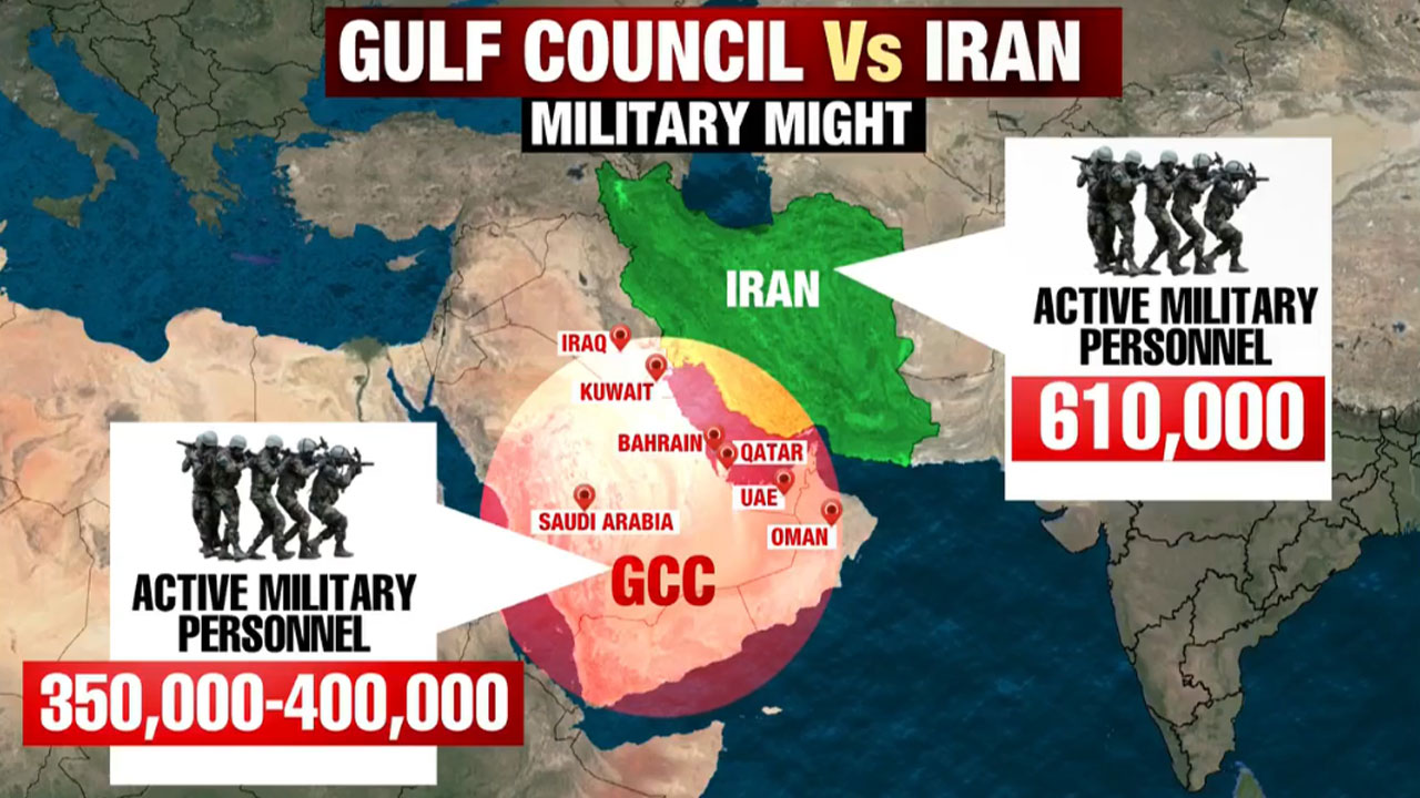 Gulf Nations Vs Iran: Comparing Military Strength Across Troops, Tanks And Missiles