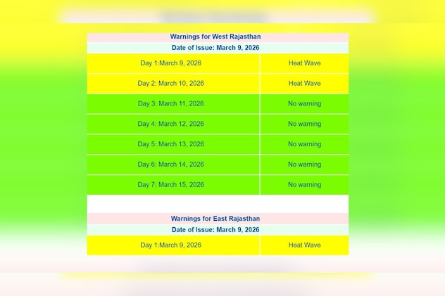 हीटवेव का येलो अलर्ट हीटवेव का येलो अलर्ट