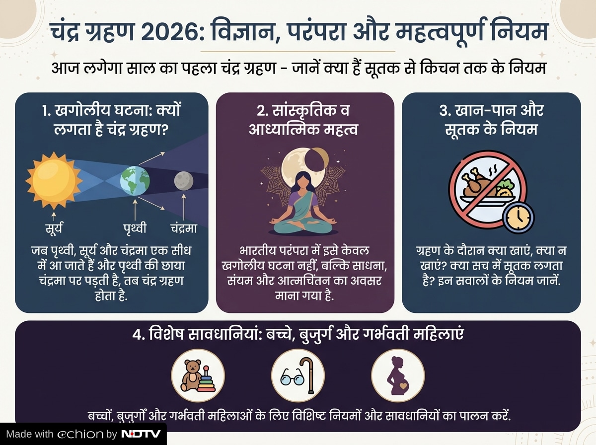 Latest and Breaking News on NDTV Latest and Breaking News on NDTV