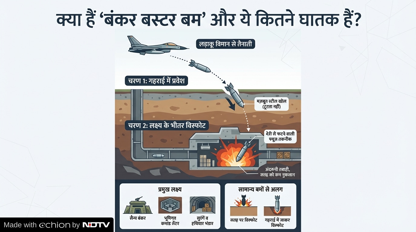 Latest and Breaking News on NDTV