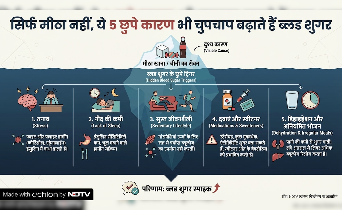 Latest and Breaking News on NDTV