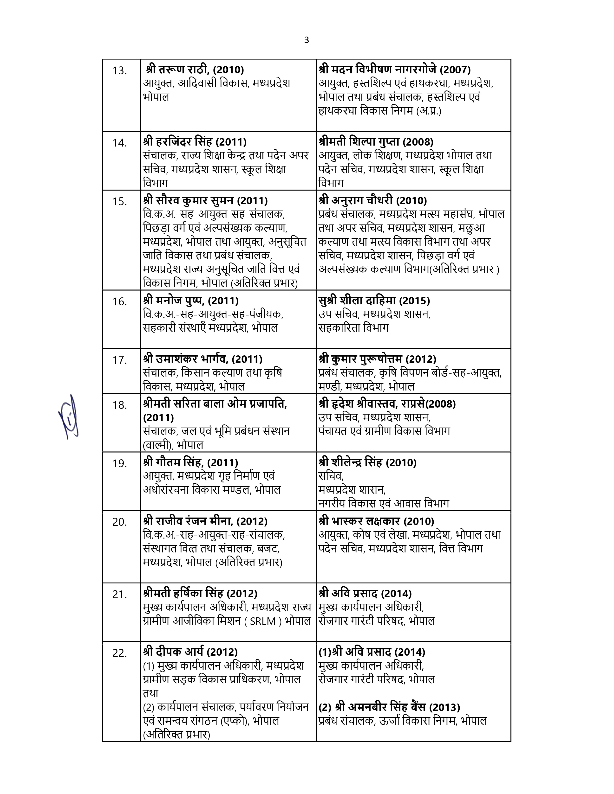 MP IAS Administrative Reshuffle: चुनावी ड्यूटी पर जाएंगे IAS अधिकारी
