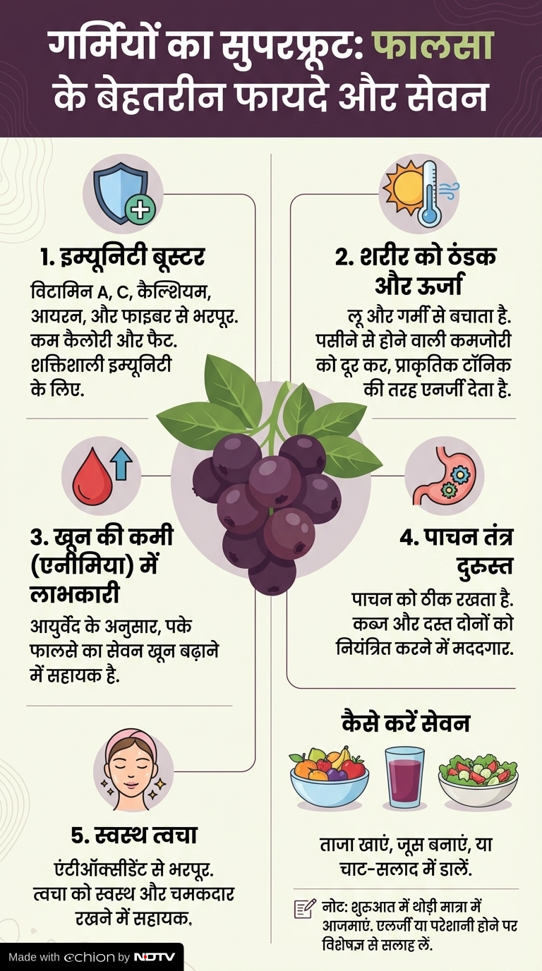 Latest and Breaking News on NDTV