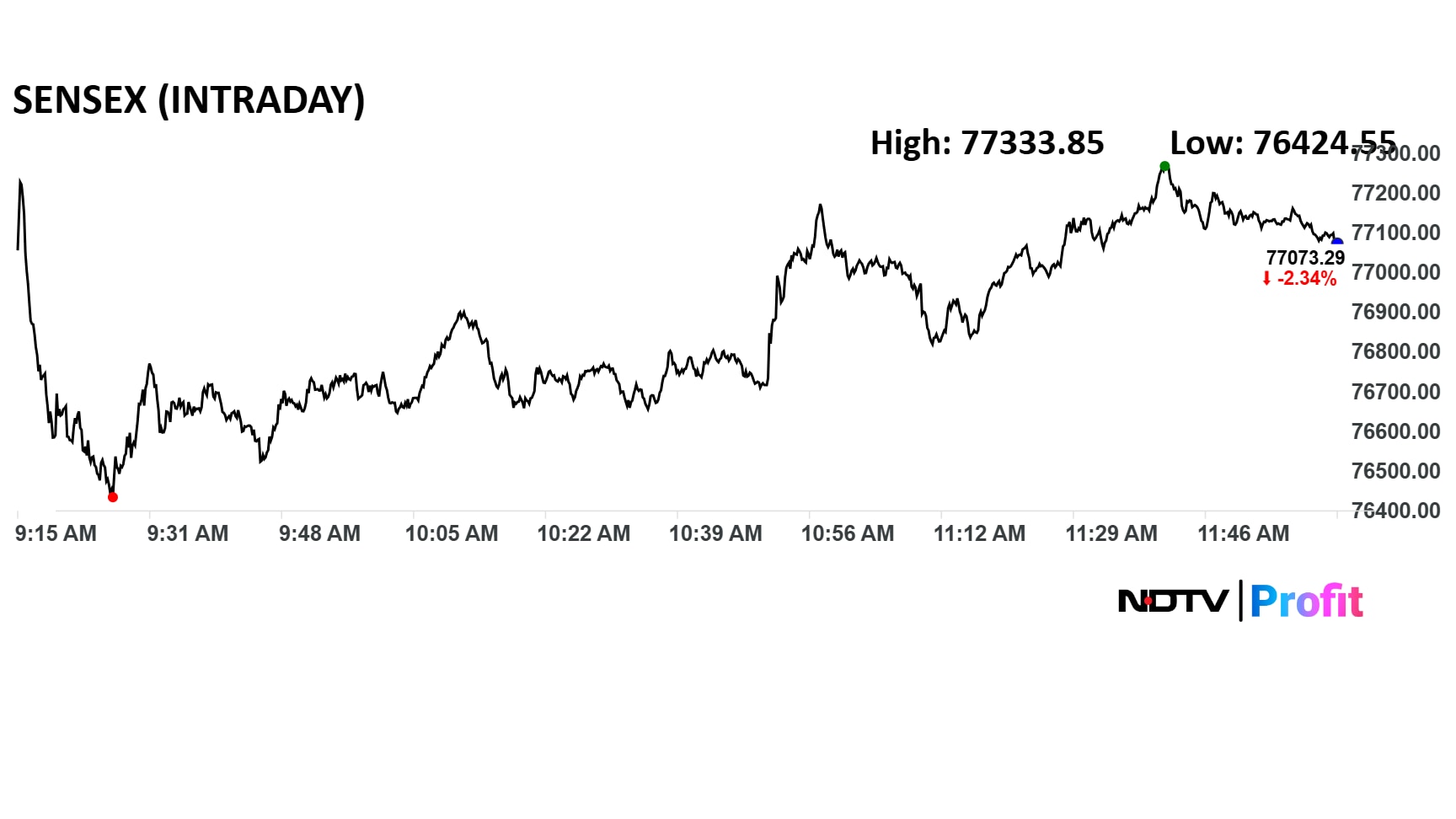 Latest and Breaking News on NDTV