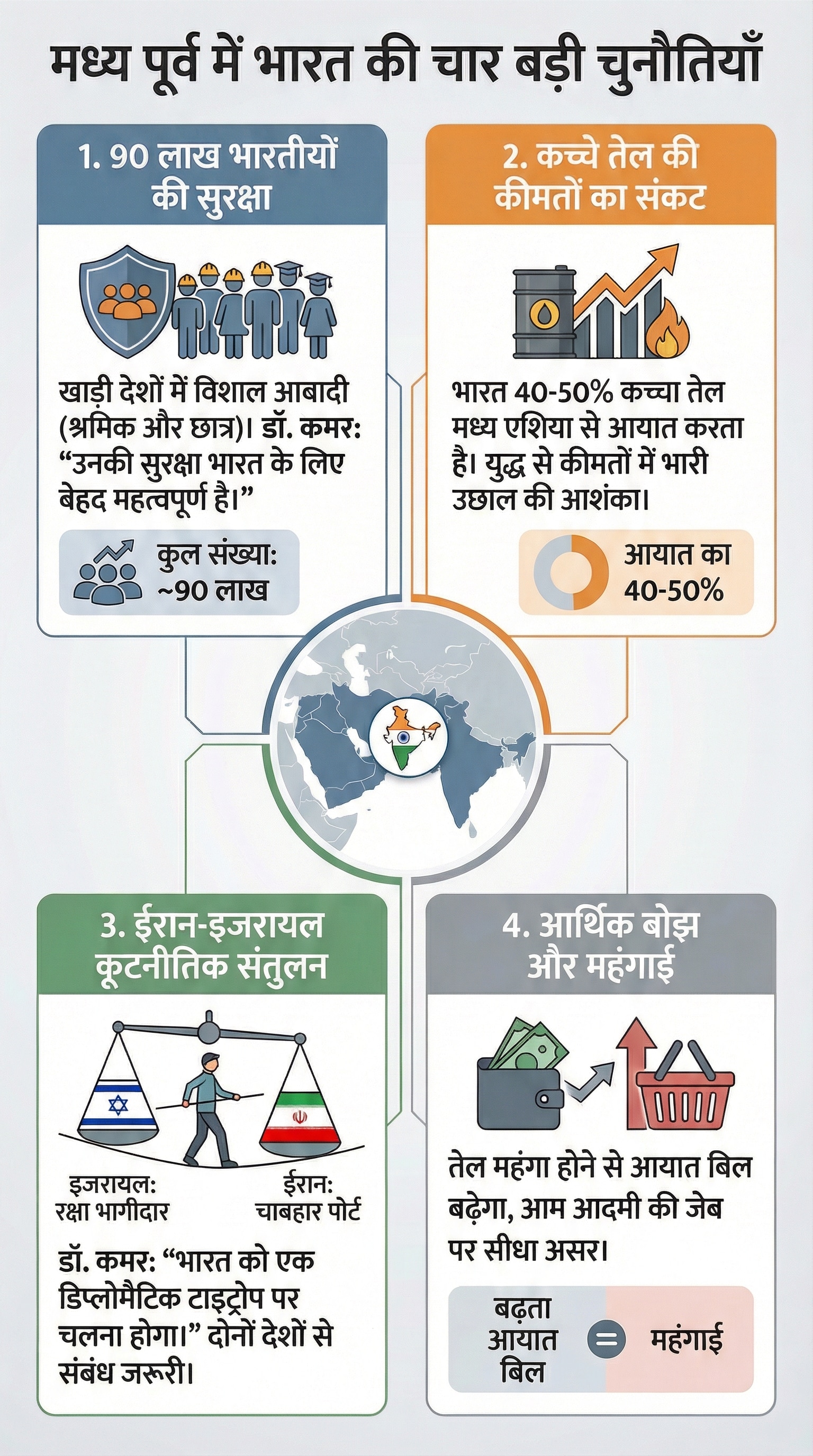 Israel-Iran war Impact on India Israel-Iran war Impact on India