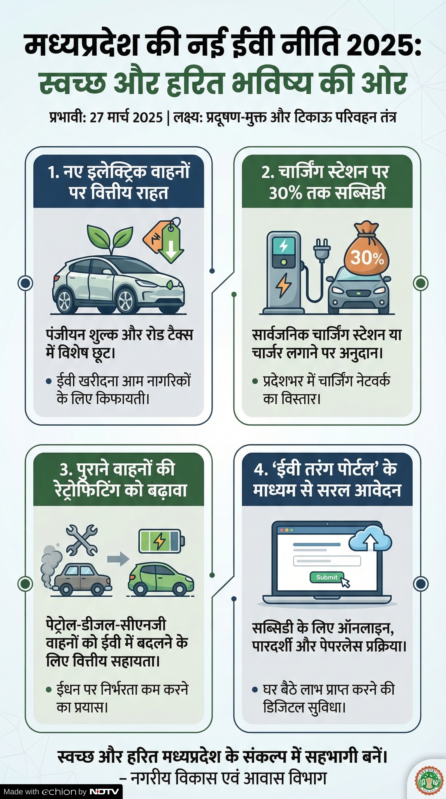 EV Policy MP: ईवी पॉलिसी मध्य प्रदेश