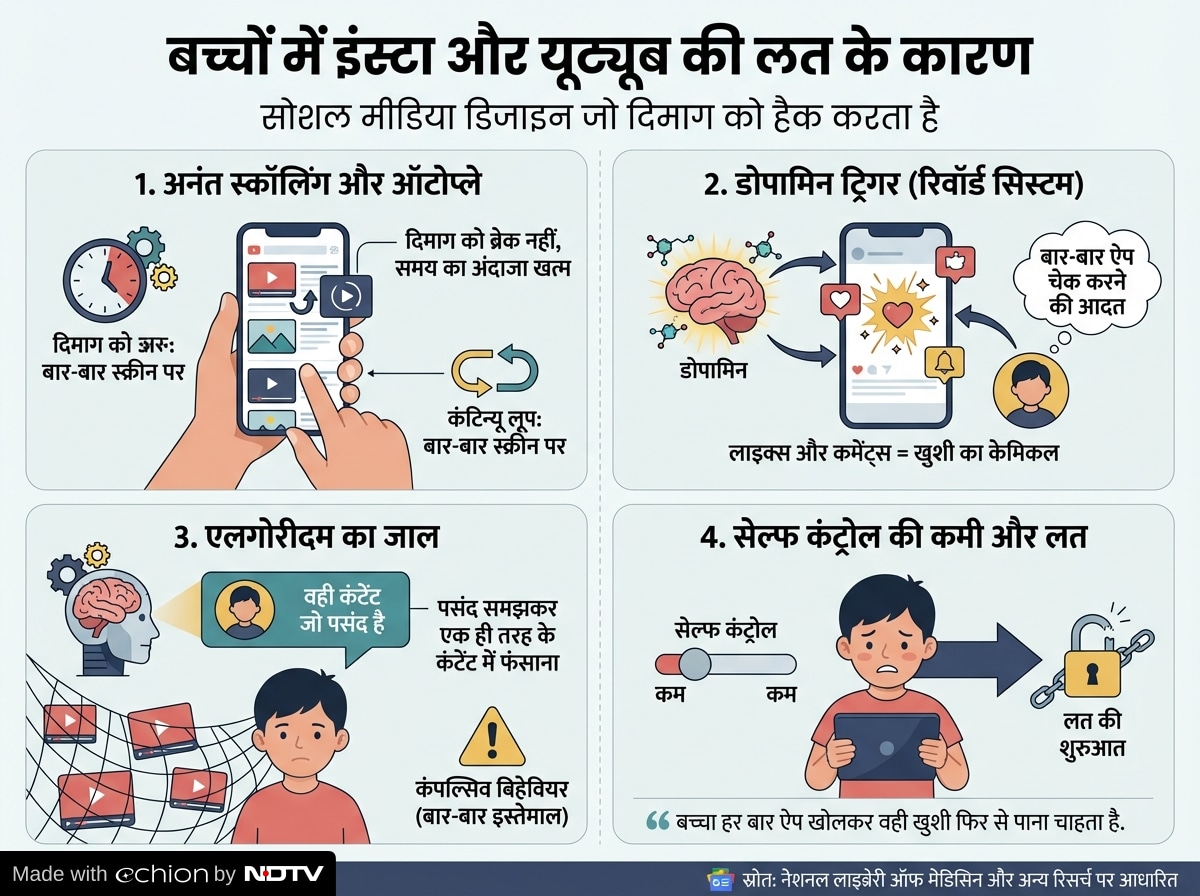 Latest and Breaking News on NDTV