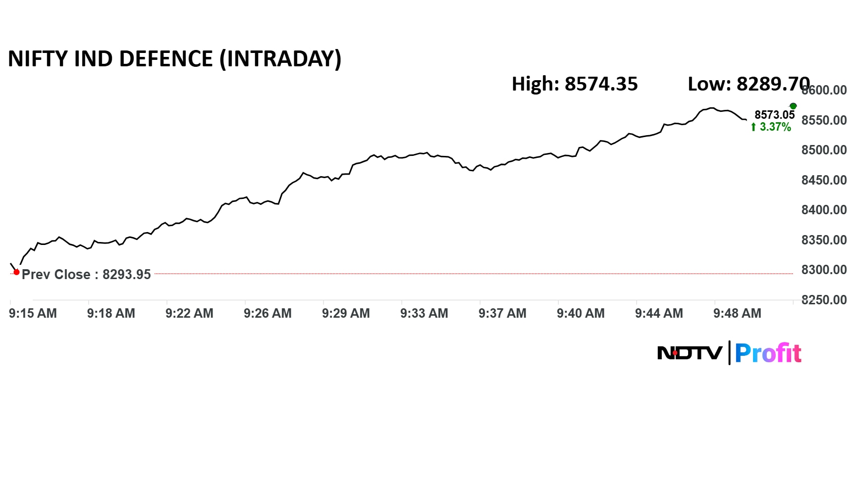 Latest and Breaking News on NDTV