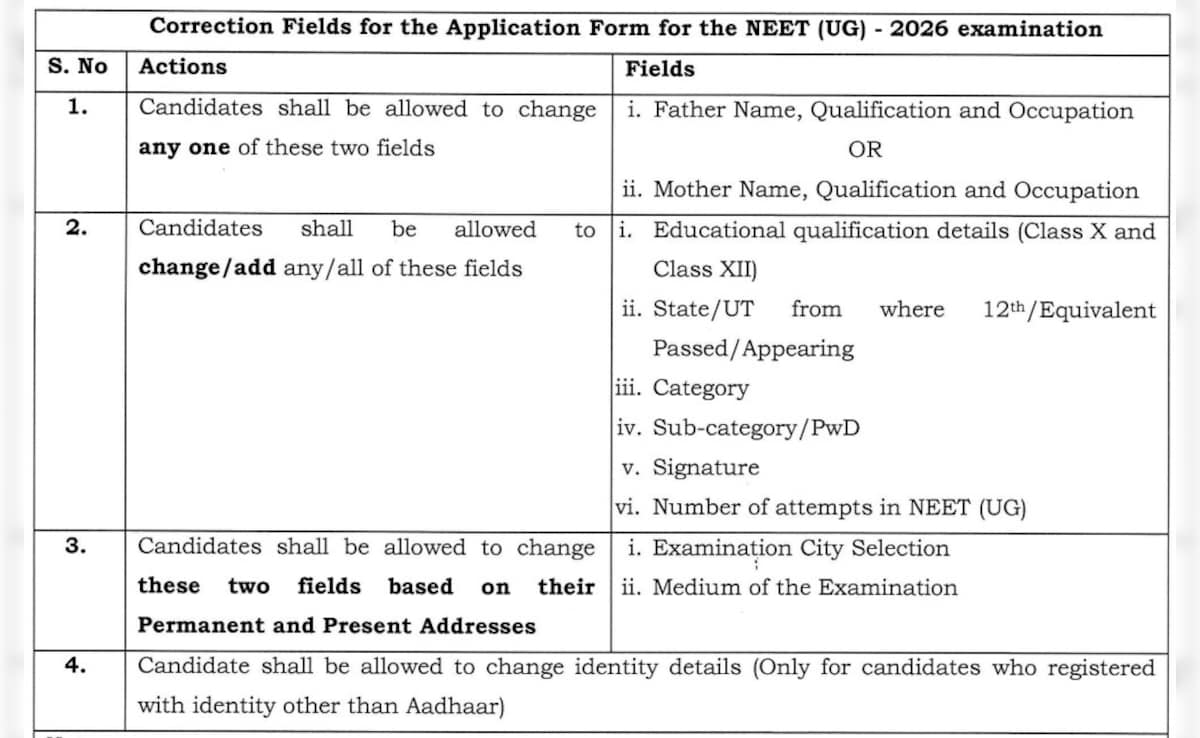 Latest and Breaking News on NDTV
