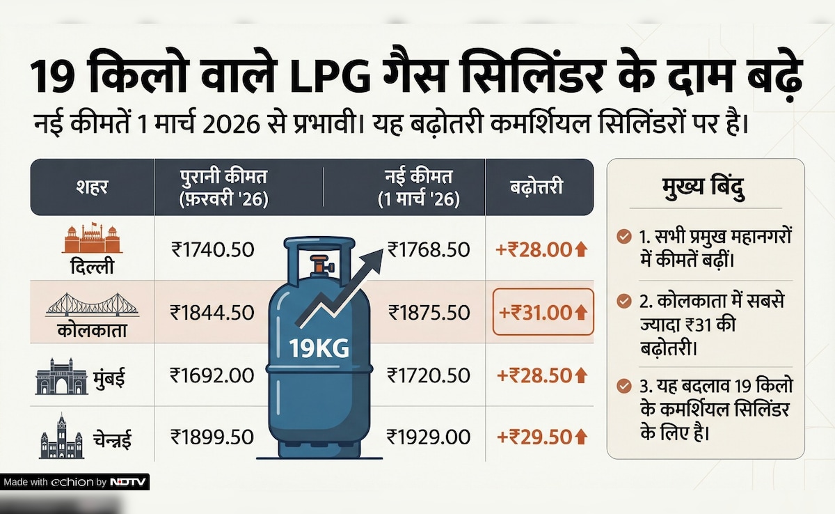 Latest and Breaking News on NDTV Latest and Breaking News on NDTV