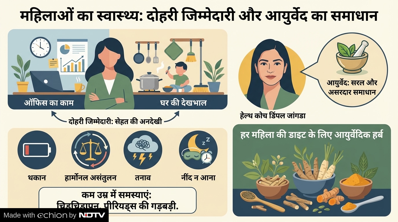 Latest and Breaking News on NDTV