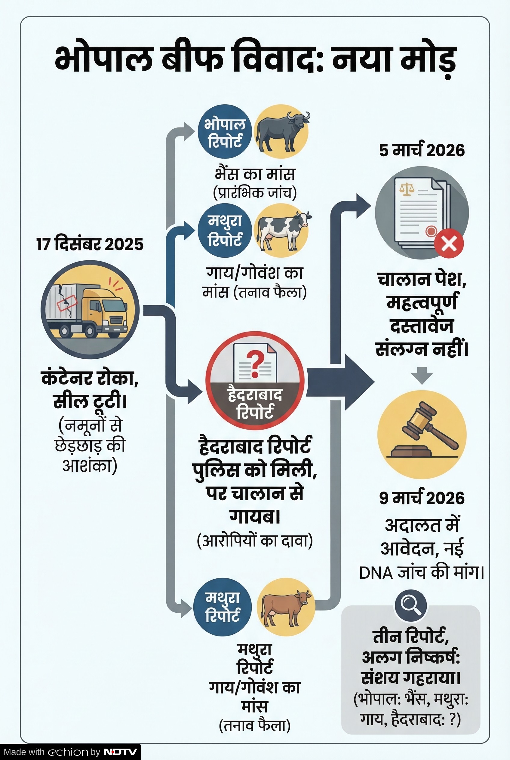 Latest and Breaking News on NDTV
