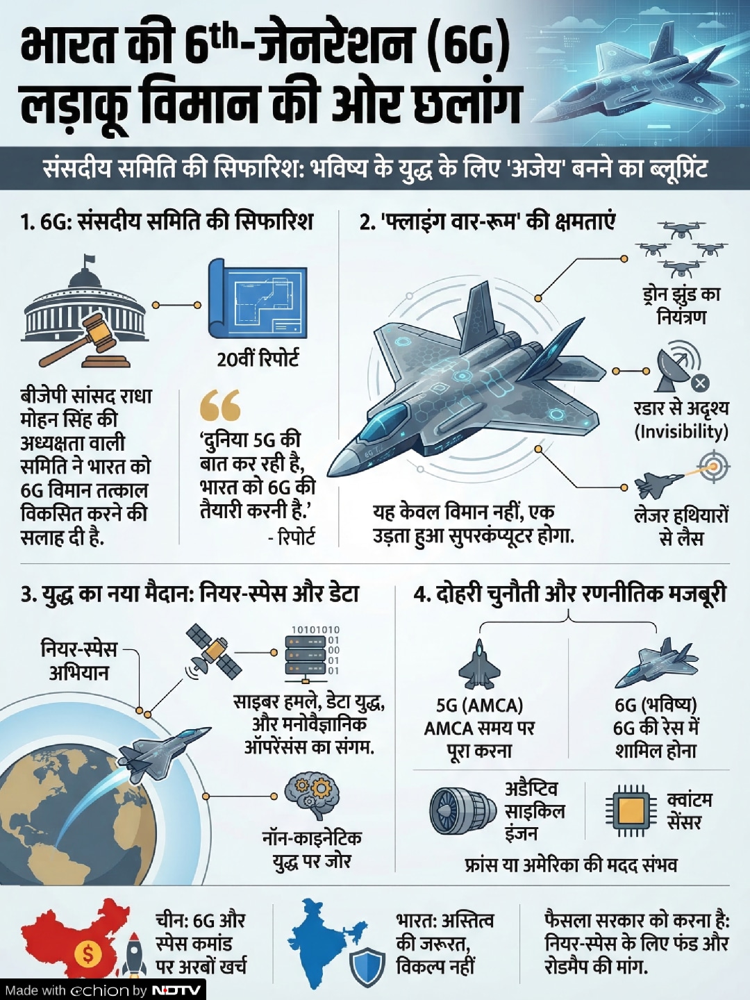 6th Gen Fighter Jets
