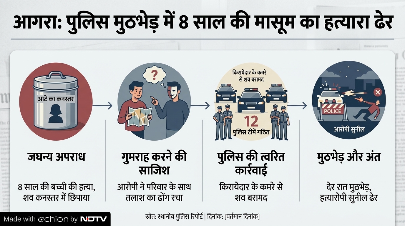 Latest and Breaking News on NDTV