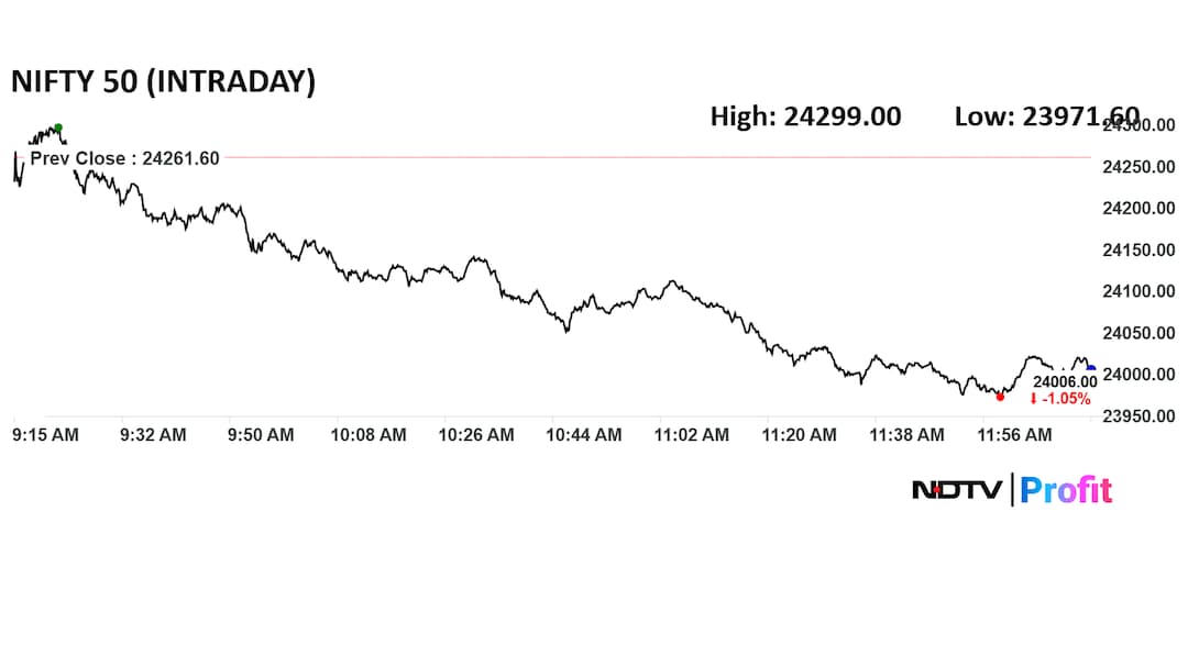 Latest and Breaking News on NDTV