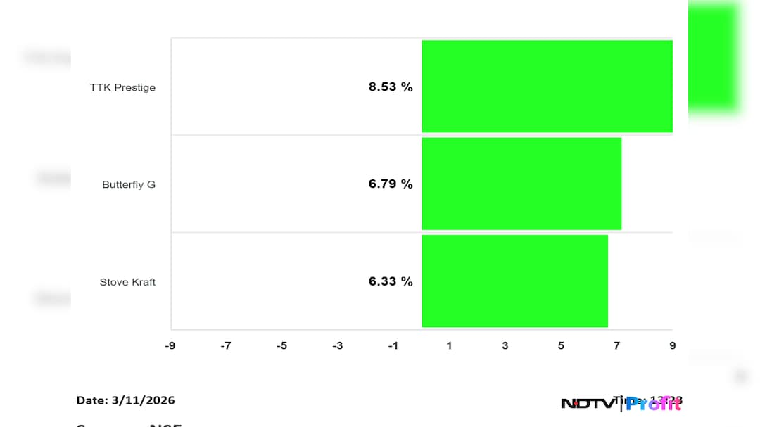 Latest and Breaking News on NDTV