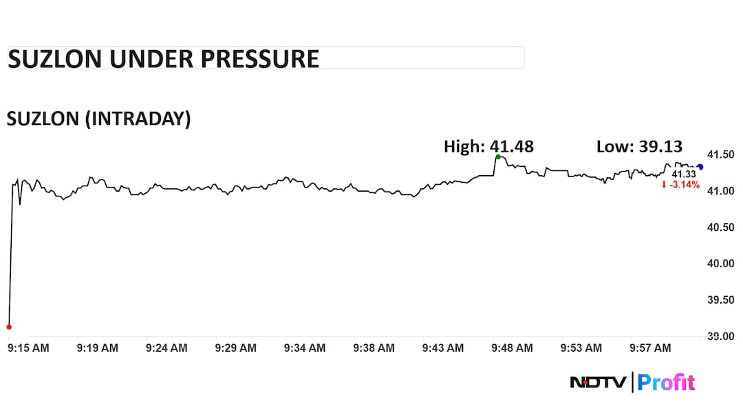 Latest and Breaking News on NDTV