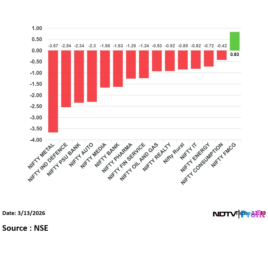 Latest and Breaking News on NDTV