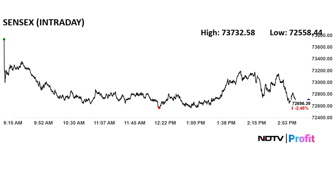 Latest and Breaking News on NDTV