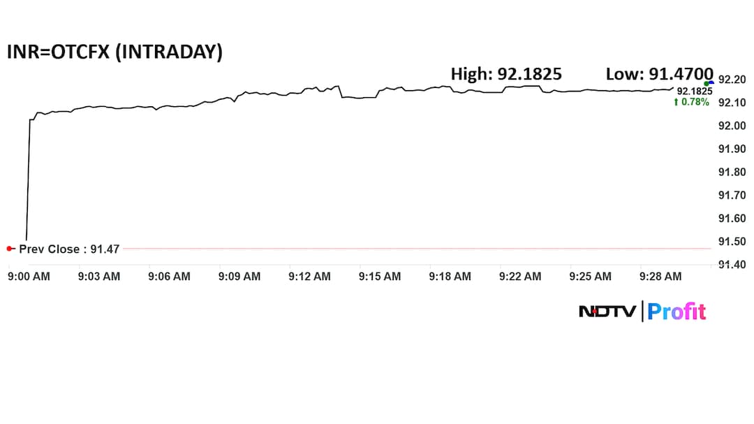 Latest and Breaking News on NDTV Latest and Breaking News on NDTV