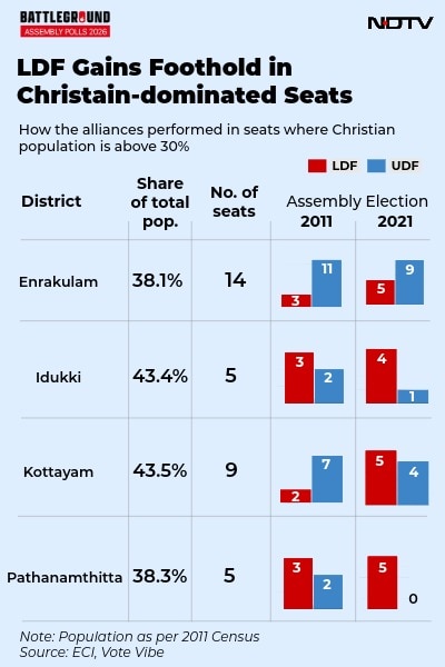 एनडीटीवी पर नवीनतम और ब्रेकिंग न्यूज़
