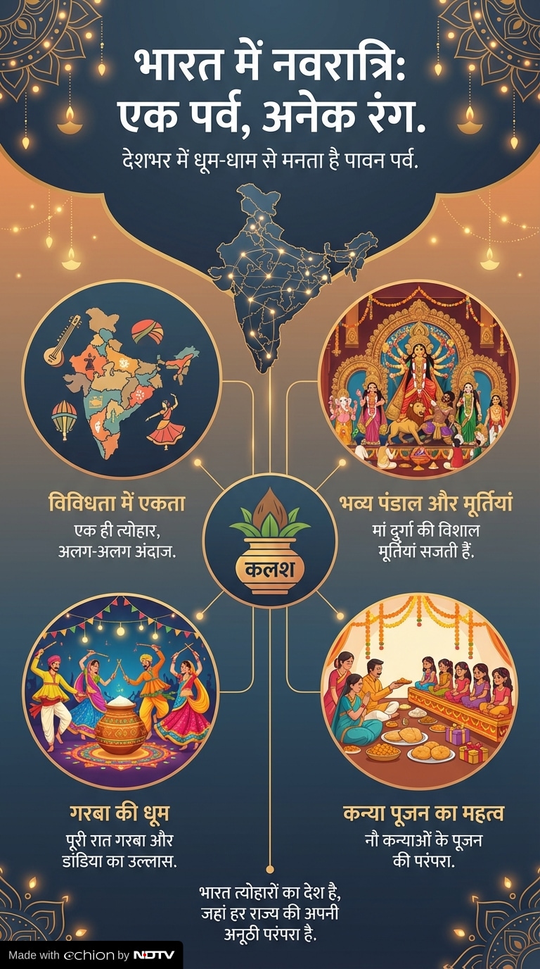 Latest and Breaking News on NDTV